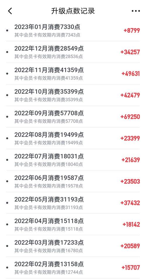 头条怎么查看小说订阅量,如何轻松查看与解读