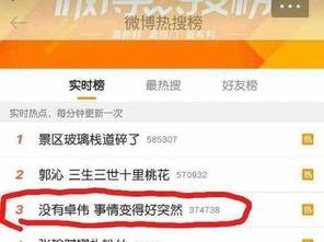卓伟爆料身体残疾视频,残疾视频揭露惊人真相