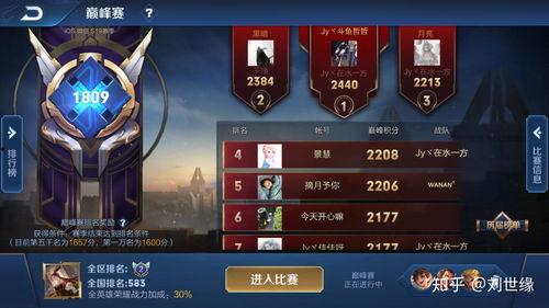 明星王者荣耀区,指尖上的荣耀之战