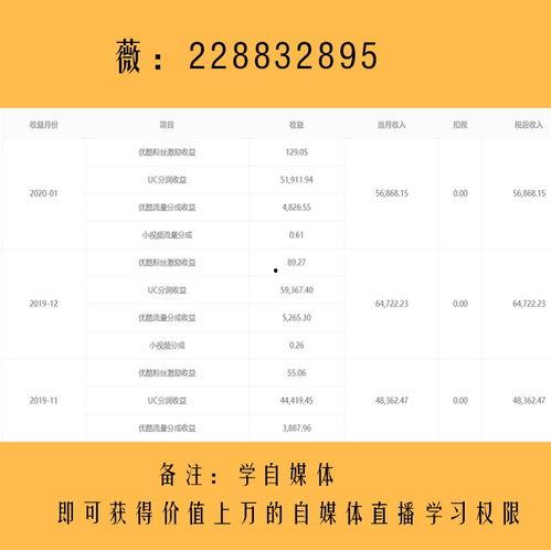 如何开通头条号赚流量,掌握流量变现之道