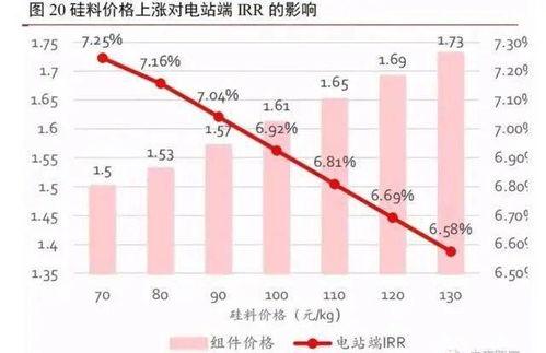 硅料涨价怎么看,硅料涨价背后的市场风云与产业变革