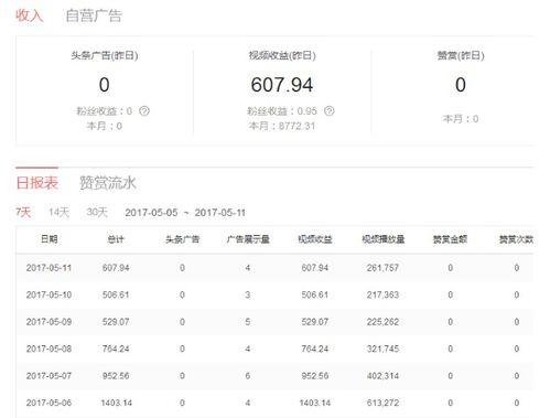 头条多少点计算收益最大,揭秘如何实现收益最大化！”