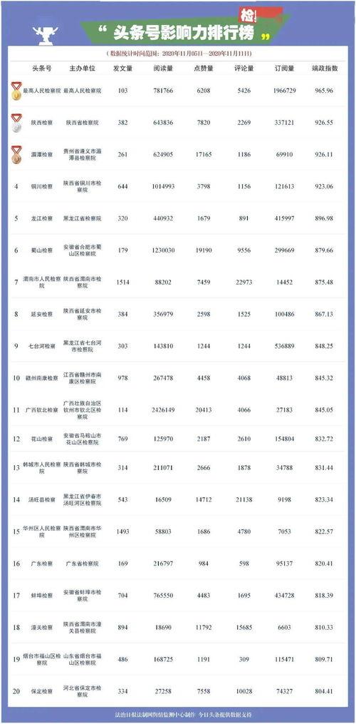 207期政法头条号,聚焦法治热点，解码司法新动态