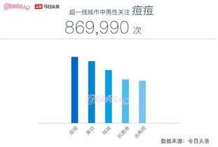 深圳头条发什么好看