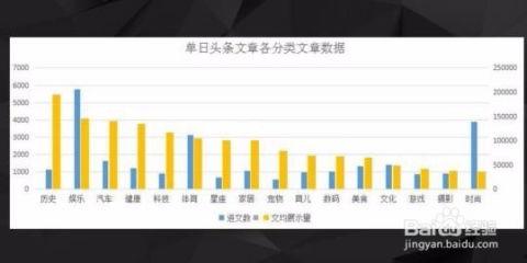 头条发文写标题很重要,标题决定文章命运，如何巧妙生成吸引眼球的副标题？